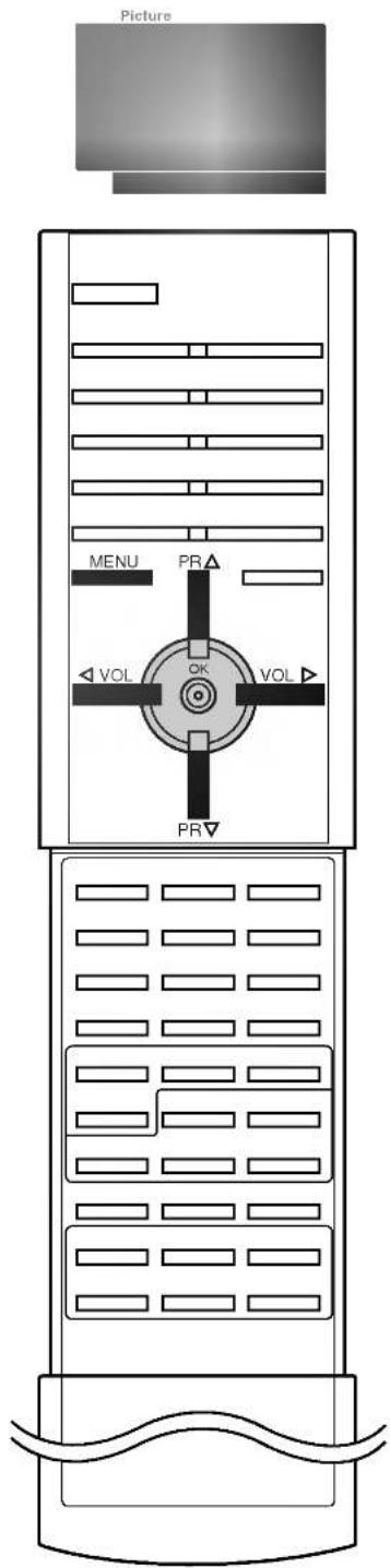 Picture MENU PR VOL OK VOL PR