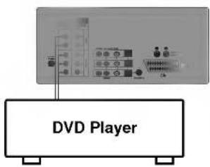 DVD Player