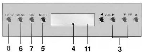 TVAV MENU OK MUTE 8 6 7 5 4 11 VOL PR 3