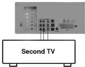 Second TV