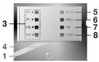 3 F5 ▲ F5 ▼ VCL ▲ VCL ▼ 4 1 MUTE MENU OK THAV 5 6 7 8