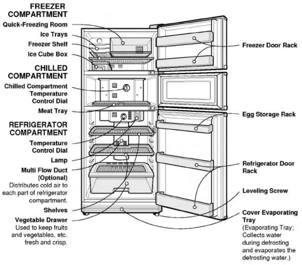 LG GR-403SLQF - FEATURES CHART - 1