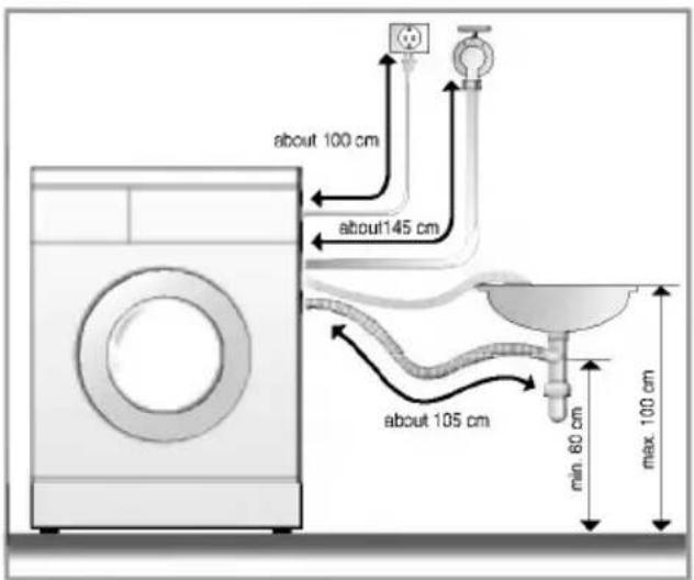 LG WD-16223FD - ■ Installation of drain hose - 3