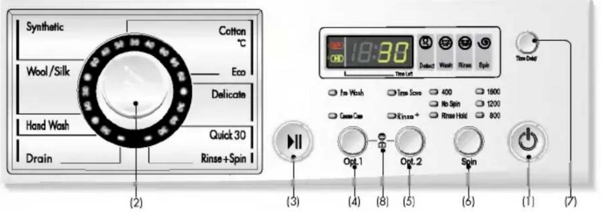 LG WD-16223FD - ow to use washer - 1