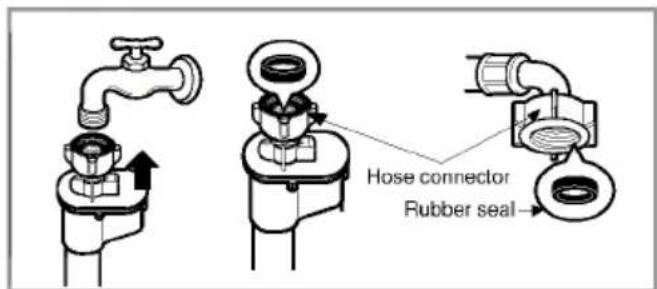 LG WD-14223FD - ■ Connecting water supply hose - 2