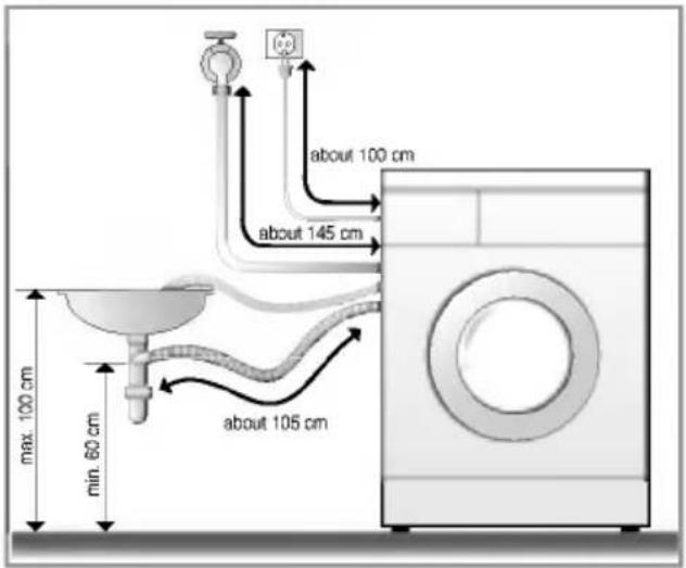 LG WD-14223FD - ■ Installation of drain hose - 1