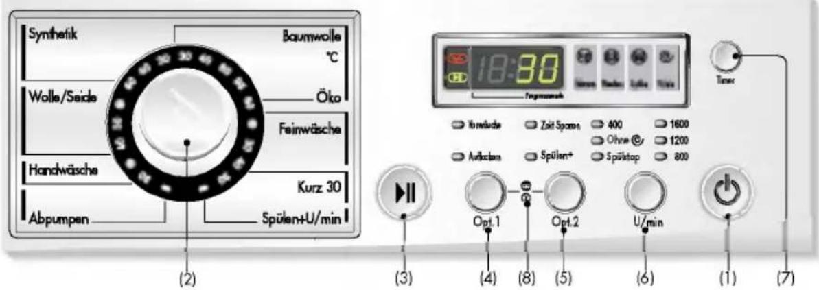 LG WD-14223FD - edienung - 1