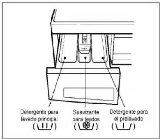 LG WD-10701MDS - El cajón distribuidor - 1