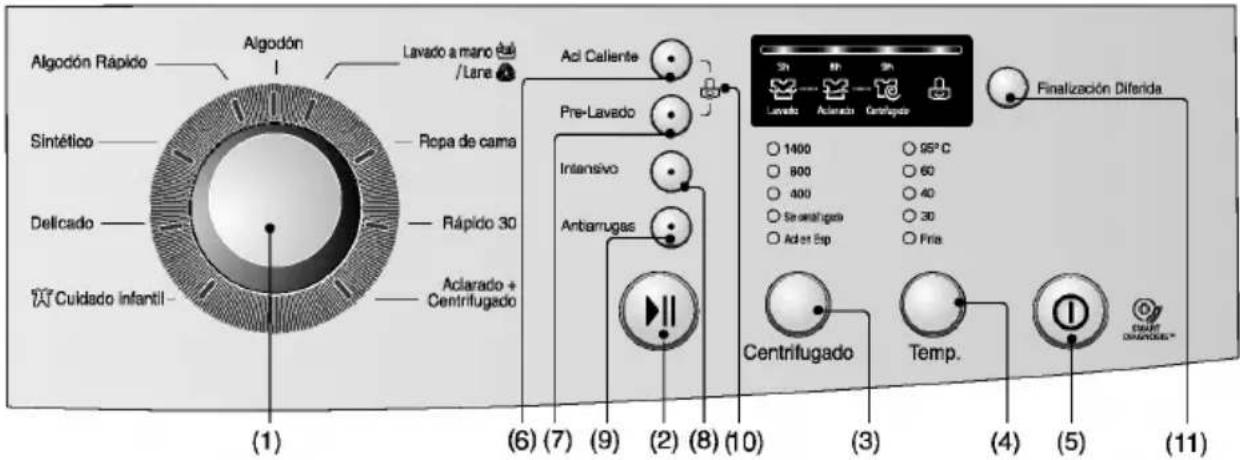 LG WD-10701MDS - ómo utilizar la lavadora - 1