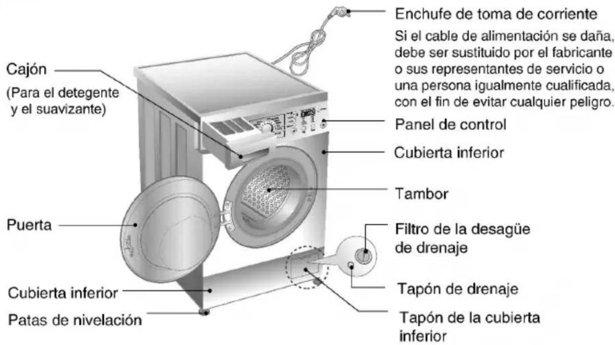 LG WD-10701MDS - Especificaciones - 1