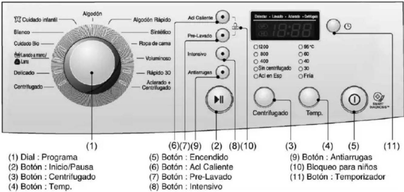 LG WD-10600SDS - ómo utilizar la lavadora - 1