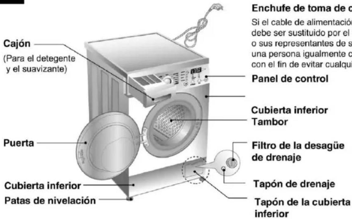 LG WD-10600SDS - specificaciones - 1