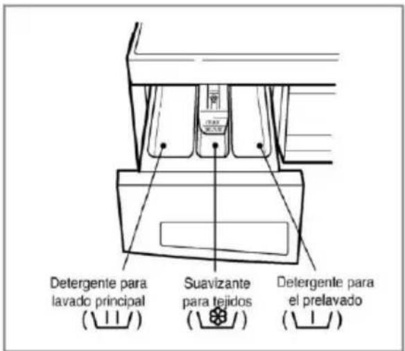 LG WD-10600SDS - El cajón distribuidor - 1
