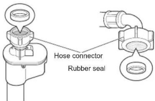 LG F2J7VY1W - Checking the Rubber Seal on the Water Supply Hose - 2