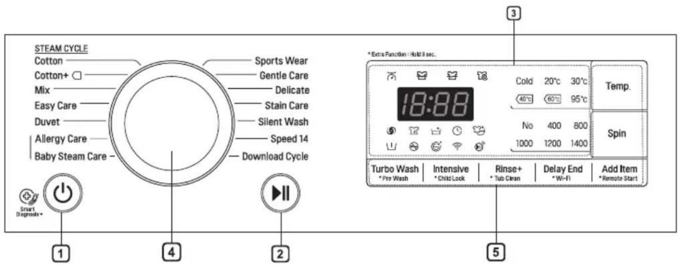 LG F2J7VY1W - Control Panel - 1