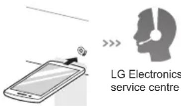LG F2J7VY1W - Using Smart Diagnosis™ Smart Diagnosis™ Through the Customer Information Centre - 2