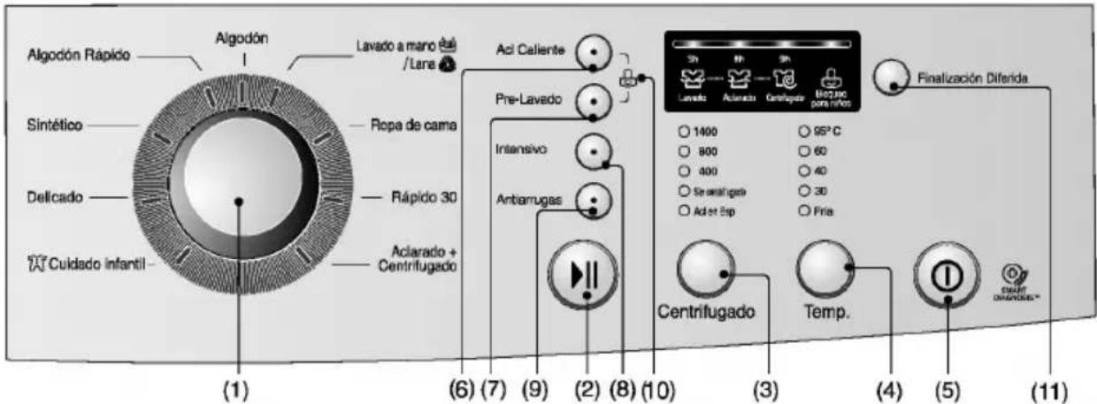 LG WD-14702MDS - ómo utilizar la lavadora - 1