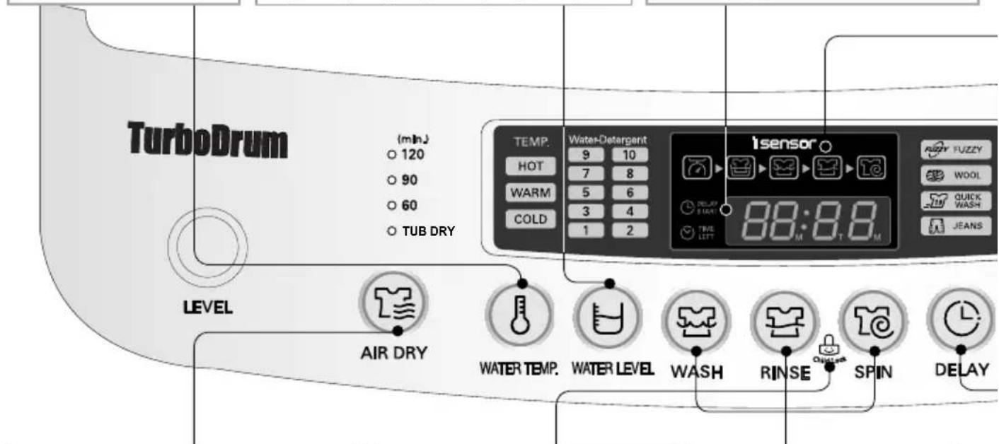 LG T1349TEFT1 - TIME LEFT, DELAY START (RESERVATION), ALARM INDICATION - 1
