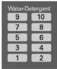 LG T1349TEFT1 - Amount of WATER LEVEL - 1