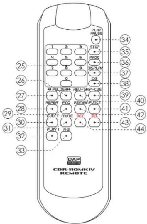 DAP-Audio CDR-110 MKIV - Übersicht - 3