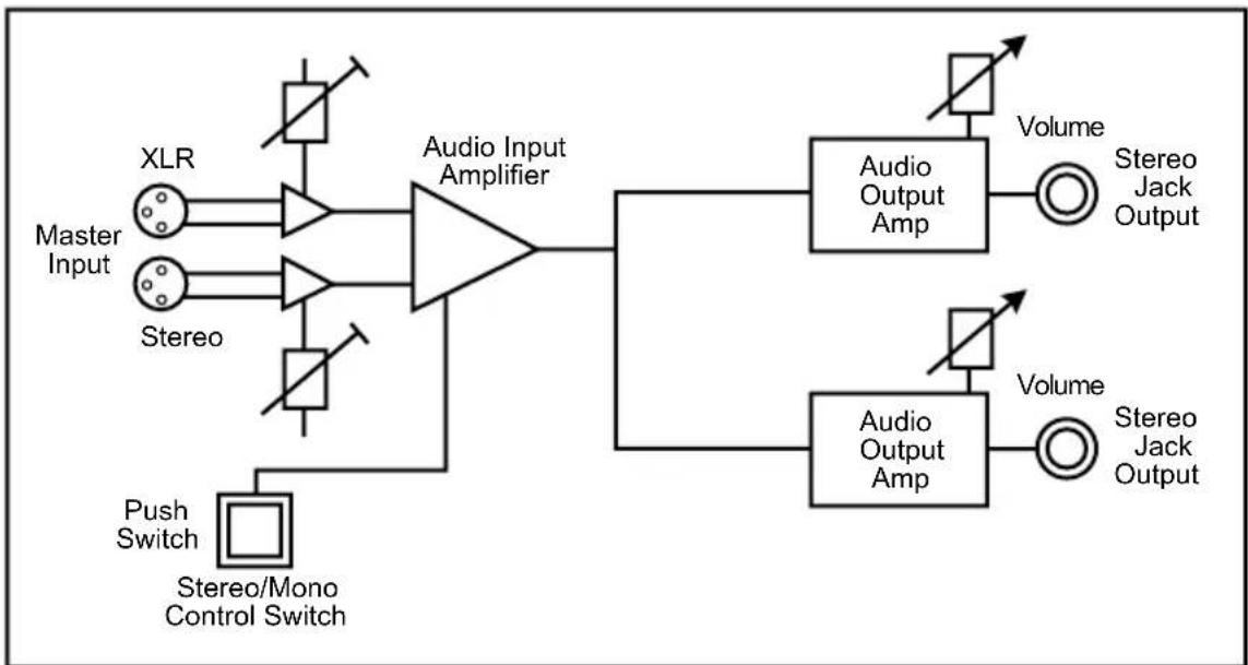 Sonifex Redbox RB-HD2 - Introduction - 4