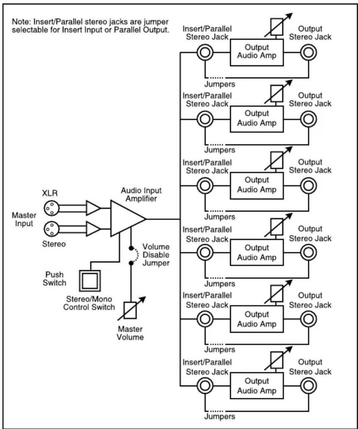 Sonifex Redbox RB-HD2 - System Block Diagram - 1
