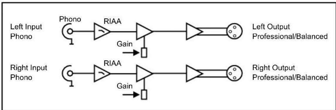 Sonifex Redbox RB-HD2 - System Block Diagram - 1
