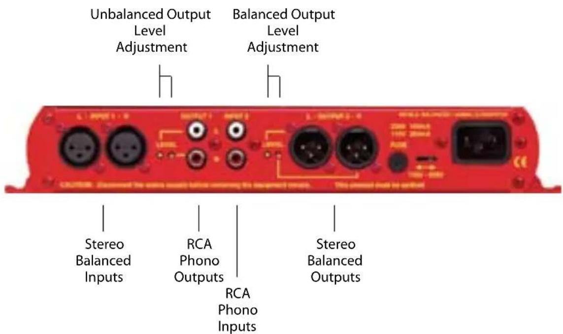Sonifex Redbox RB-HD2 - Rear Panel Connections and Operation - 1