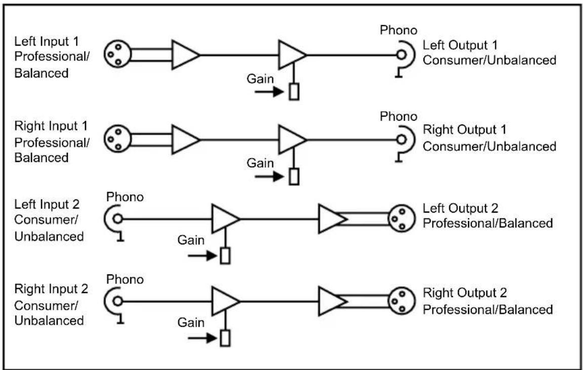 Sonifex Redbox RB-HD2 - System Block Diagram - 1