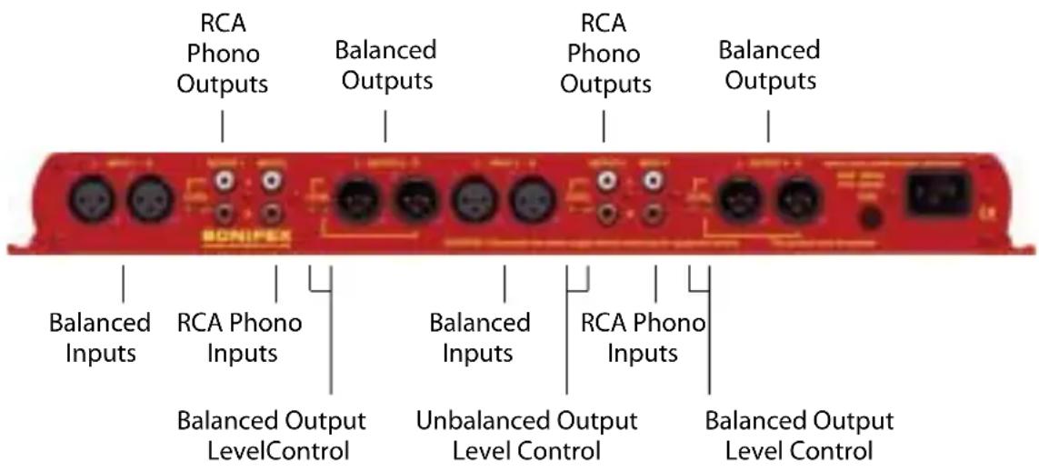 Sonifex Redbox RB-HD2 - Rear Panel Connections and Operation - 2
