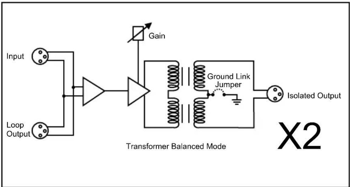 Sonifex Redbox RB-HD2 - System Block Diagram - 1