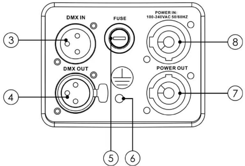 DMX IN FUSE POWER IN: 100-240VAC 50/60HZ DMX OUT POWER OUT ③ ④ ⑤ ⑥ ⑦ ⑧