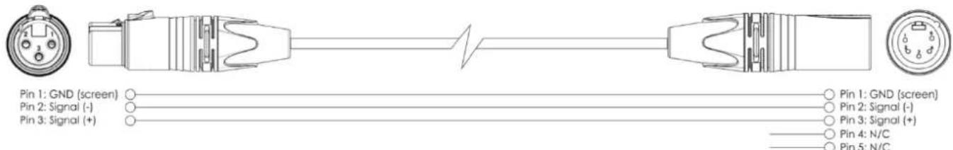 Pin 1: GND (screen) ○ Pin 2: Signal (-) ○ Pin 3: Signal (+) ○ Pin 1: GND (screen) Pin 2: Signal (-) Pin 3: Signal (+) Pin 4: N/C Pin 5: N/C