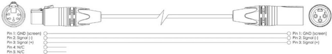 Pin 1: GND (screen) Pin 2: Signal (-) Pin 3: Signal (+) Pin 4: N/C Pin 5: N/C Pin 1: GND (screen) Pin 2: Signal (-) Pin 3: Signal (+)
