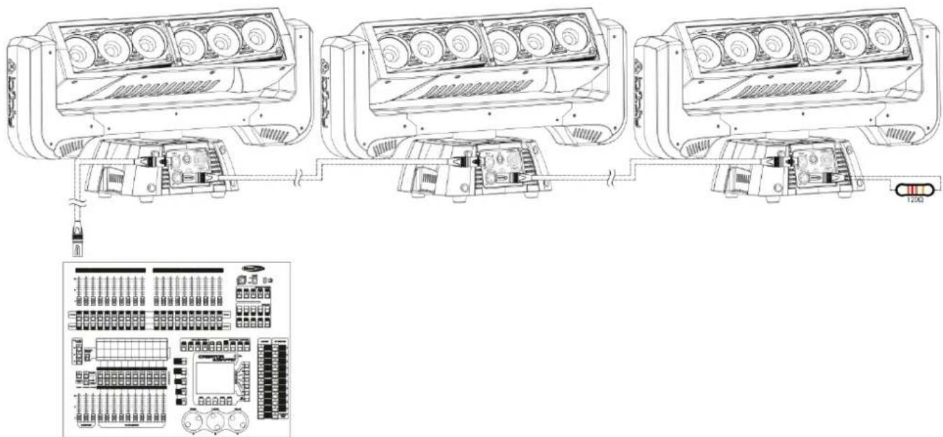 INFINITY iFX-615 - Multiple Infinitys (DMX control) - 3