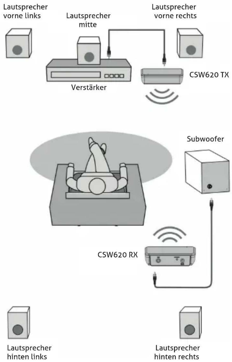 PureLink CSW620 - ANSCHLUSSPLAN - 1