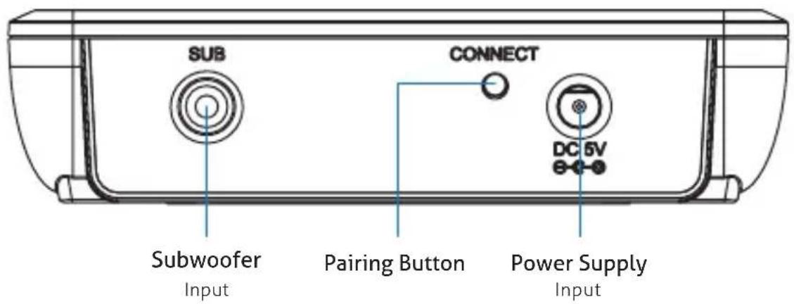PureLink CSW620 - INTERFACE - 2