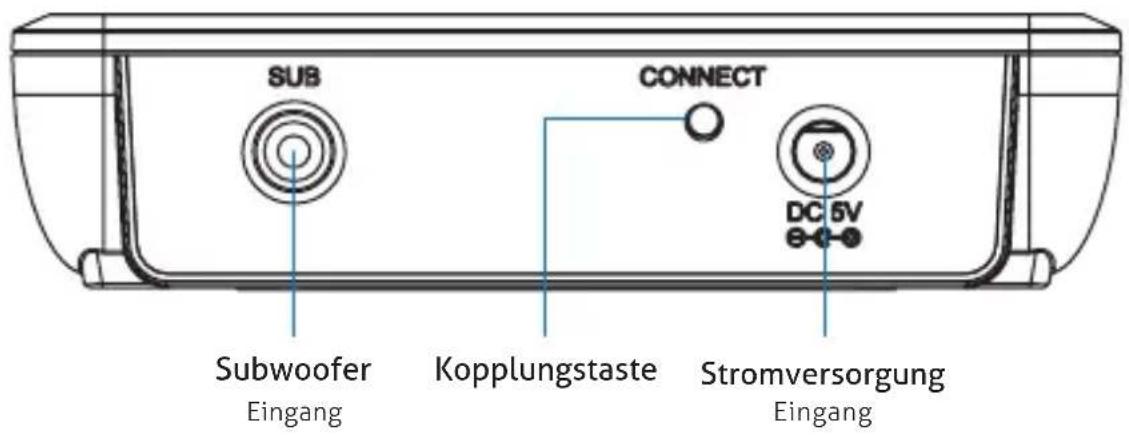 PureLink CSW620 - SCHNITTSTELLEN - 2