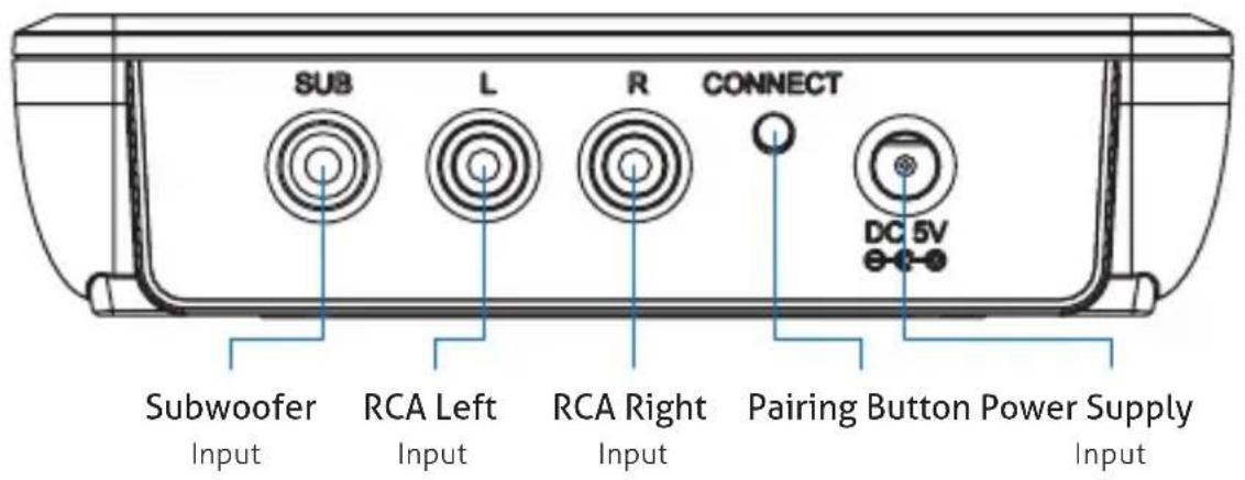 PureLink CSW620 - INTERFACE - 1