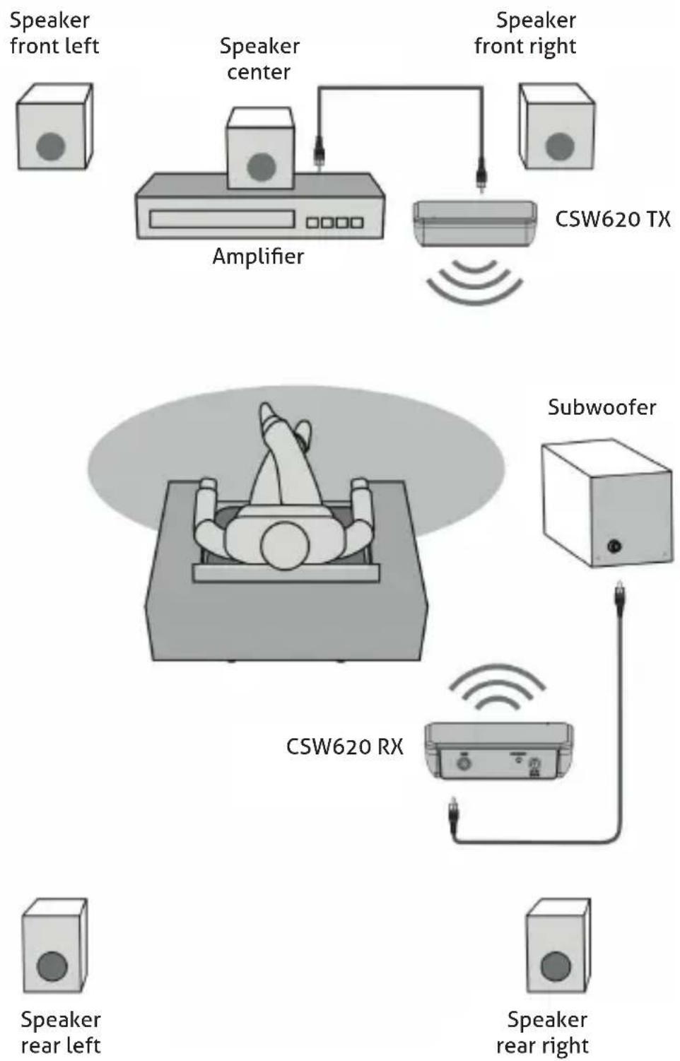 PureLink CSW620 - CONNECTION DIAGRAM - 1