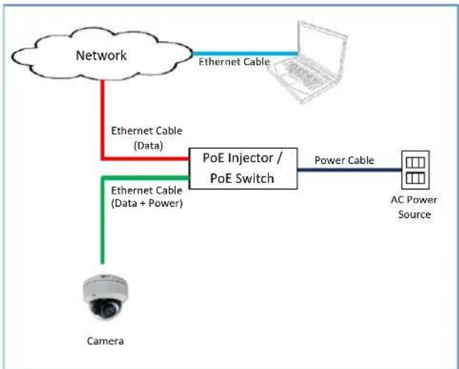 ACTi A74 - Step 7: Connect to Network - 1