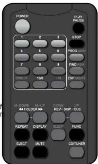 RCF MS 1033 - SKIP CUE. - 2