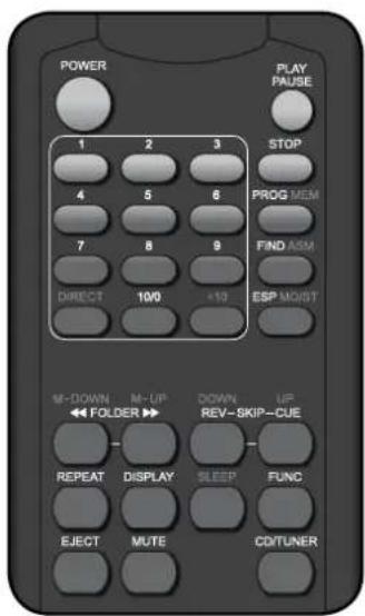 RCF MS 1033 - REMOTE CONTROL - 2