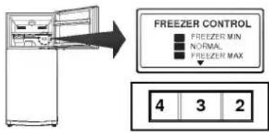 LG GR-642ALP - CONTROLS FOR FREEZER COMPARTMENT - 1