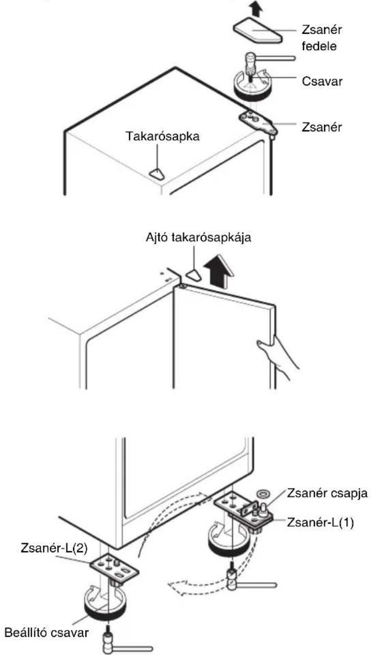 Zsanér fedele Csavar Zsanér Takarósapka Ajtó takarósapkája Zsanér-L(2) Beállító csavar Zsanér csapja Zsanér-L(1)
