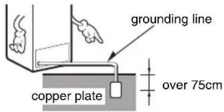 grounding line over 75cm copper plate