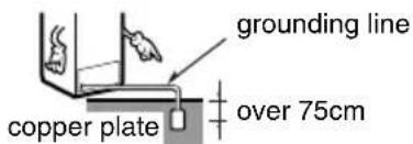grounding line over 75cm copper plate
