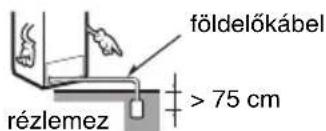 földelőkábel rézlemez > 75 cm