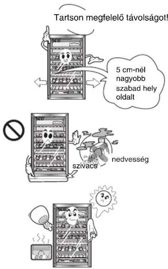 Tartson megfelelő távolságot! 5 cm-nél nagyobb szabad hely oldalt szivacs nedvesség
