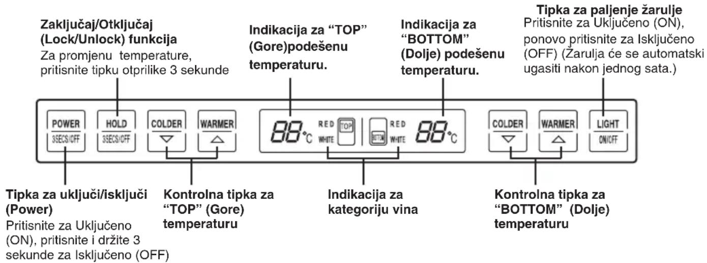 Zaključaj/Otključaj (Lock/Unlock) funkcija Za promjenu temperature, pritisnite tipku otprilike 3 sekunde Indikacija za "TOP" (Gore)podešenu temperaturu. Indikacija za "BOTTOM" (Dolje) podešenu temperaturu. Tipka za uključi/isključi (Power) Pritisnite za Uključeno (ON), pritisnite i držite 3 sekunde za lsključeno (OFF) 88°C RED WHITE 88°C Indikacija za kategoriju vina COLDER WARMER LIGHT ON/OFF Tipka za paljenje žarulje Pritisnite za Uključeno (ON), ponovo pritisnite za Isključeno (OFF) (Žarulja će se automatski ugasiti nakon jednog sata.)